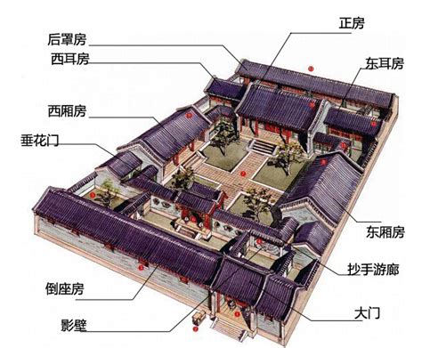 古代宅院格局|中国古代宅院结构布局